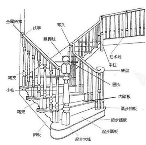 美國七星 室內樓梯寬度